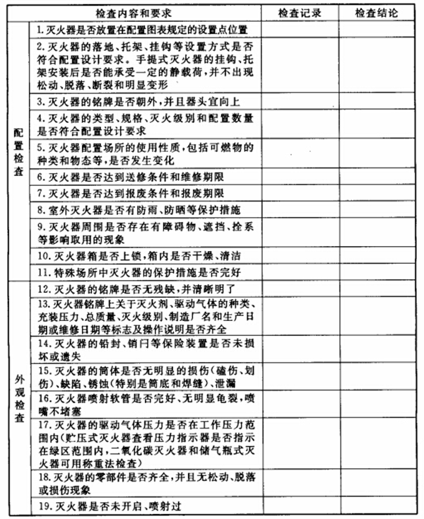 滅火器的配置、檢查、維修、報廢標準