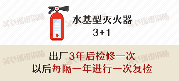 滅火器的配置、檢查、維修、報廢標準