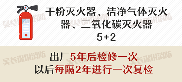 滅火器的配置、檢查、維修、報廢標準