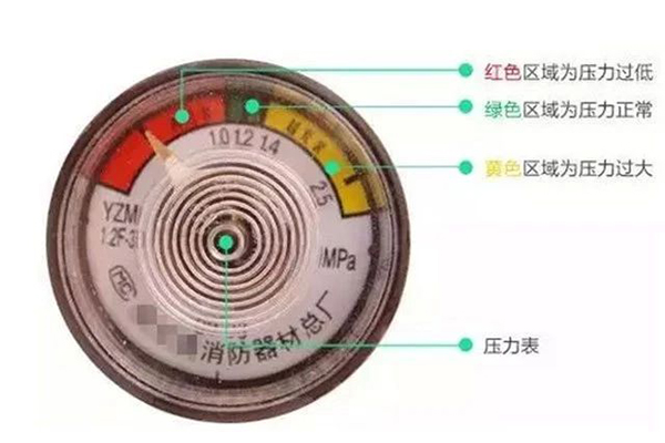 滅火器的配置、檢查、維修、報廢標準