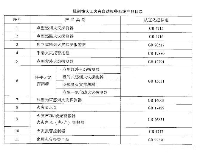 火災自動報警系統(tǒng)材料、設備進場檢查要求及方法
