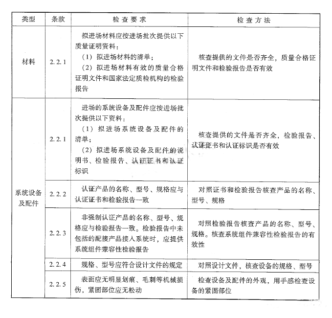 火災自動報警系統(tǒng)材料、設備進場檢查要求及方法