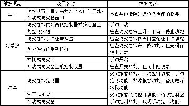 防火卷簾、防火門、防火窗知識點匯總