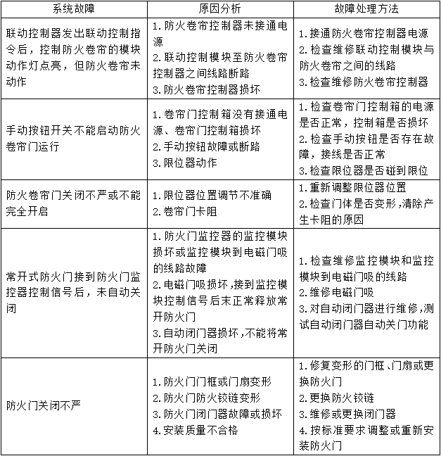 防火卷簾、防火門、防火窗知識點匯總