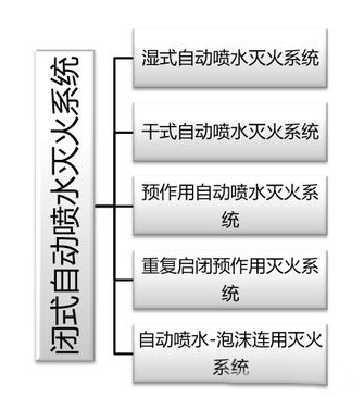 建筑消防滅火系統(tǒng)原理、組成等，圖文講解一應(yīng)俱全
