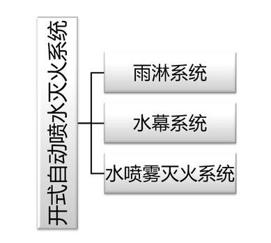建筑消防滅火系統(tǒng)原理、組成等，圖文講解一應(yīng)俱全