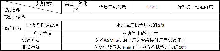氣體滅火系統(tǒng)的安裝和調試知識點匯總