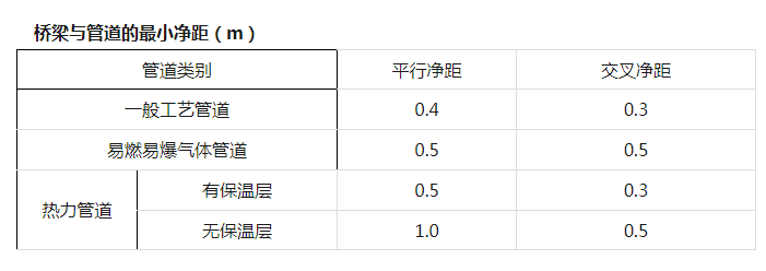 電纜橋安裝和橋架內(nèi)電纜敷設(shè)質(zhì)量通病