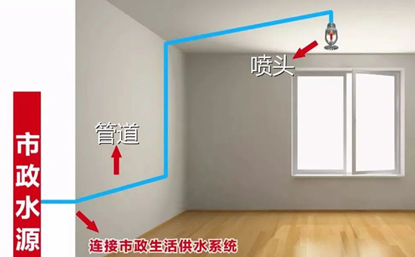 什么是簡(jiǎn)易噴淋？
