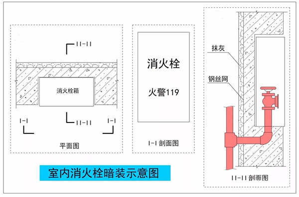 暗裝（半暗裝）消火栓，對(duì)墻體防火性能的影響及對(duì)策！