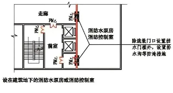 消防控制室設(shè)置與驗(yàn)收知識(shí)匯總