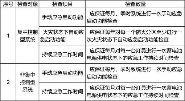 消防應(yīng)急照明及疏散指示系統(tǒng)知識(shí)學(xué)習(xí)