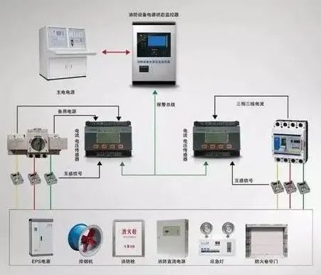 常見消防設(shè)施檢測方法匯總