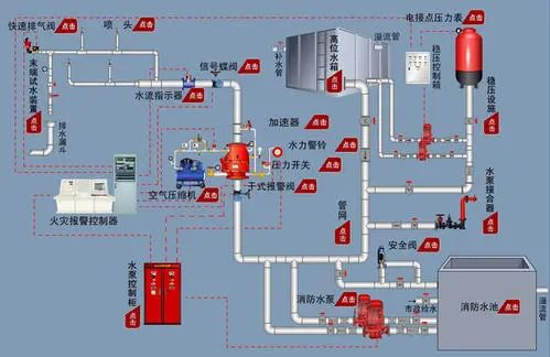 常見消防設(shè)施檢測方法匯總