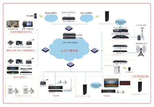 常見消防設(shè)施檢測方法匯總