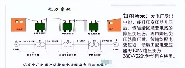 建筑電氣強電系統(tǒng)基礎(chǔ)知識：高低壓配電系統(tǒng)、防雷與接地系統(tǒng)