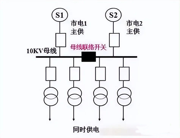 建筑電氣強電系統(tǒng)基礎(chǔ)知識：高低壓配電系統(tǒng)、防雷與接地系統(tǒng)