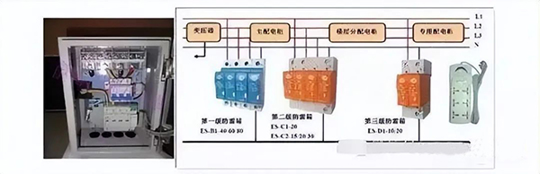 建筑電氣強電系統(tǒng)基礎(chǔ)知識：高低壓配電系統(tǒng)、防雷與接地系統(tǒng)