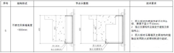 【消防驗(yàn)收】地方標(biāo)準(zhǔn)要求這個(gè)領(lǐng)域施工驗(yàn)收需執(zhí)行團(tuán)體標(biāo)準(zhǔn)！