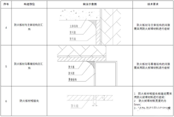 【消防驗(yàn)收】地方標(biāo)準(zhǔn)要求這個(gè)領(lǐng)域施工驗(yàn)收需執(zhí)行團(tuán)體標(biāo)準(zhǔn)！
