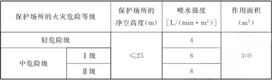 自動(dòng)跟蹤定位射流滅火系統(tǒng)知識(shí)點(diǎn)匯總