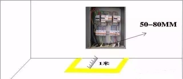 配電箱距離、標(biāo)準(zhǔn)距離及主要依據(jù)