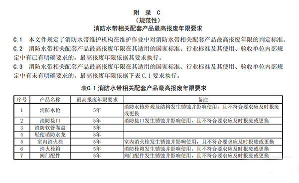 消防水帶6年報廢,新標(biāo)準(zhǔn)發(fā)布征求意見稿