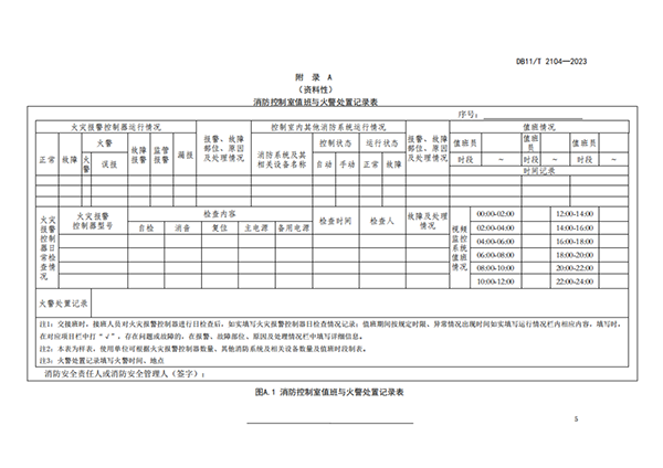 10月份實(shí)施！此地消防控制室1分鐘內(nèi)須確認(rèn)火情