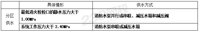 室外和室內(nèi)消火栓系統(tǒng)總結(jié)，看這一篇就夠了
