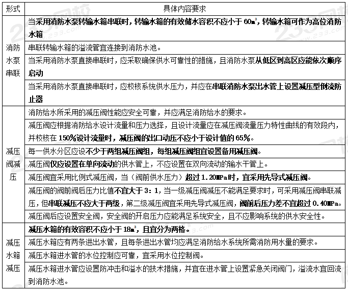 室外和室內(nèi)消火栓系統(tǒng)總結(jié)，看這一篇就夠了