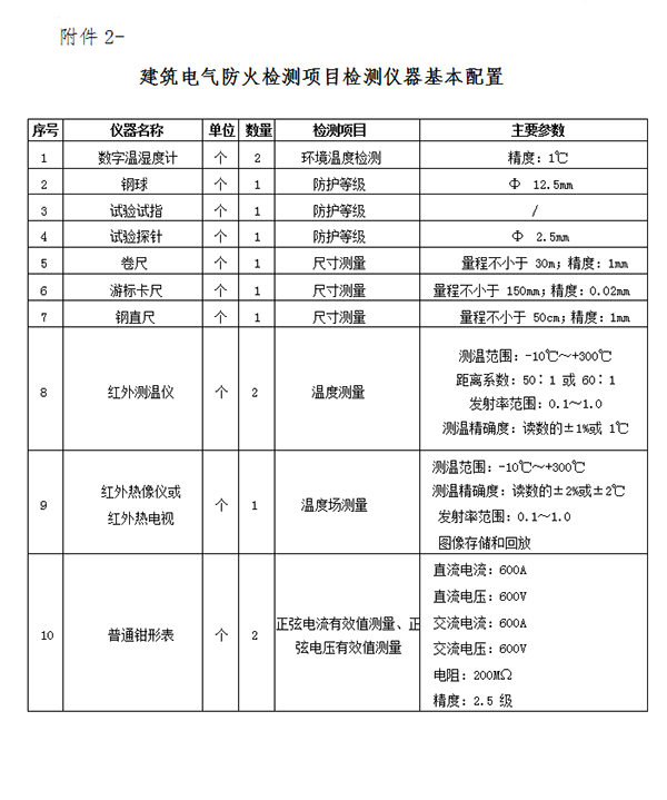關(guān)于申辦《建筑電氣防火檢測(cè)技術(shù)服務(wù)證書》的通知