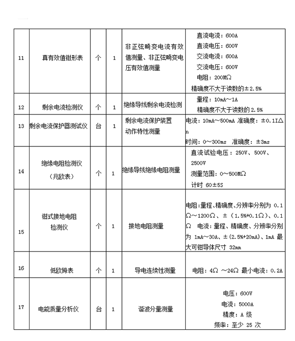 關(guān)于申辦《建筑電氣防火檢測(cè)技術(shù)服務(wù)證書》的通知