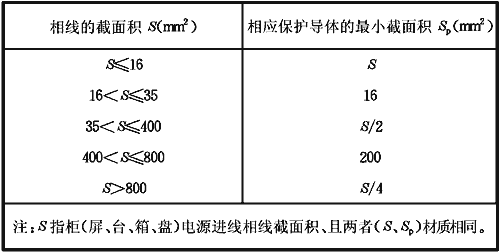 成套配電柜、控制柜、配電箱安裝質量控制要點總結，學習了！