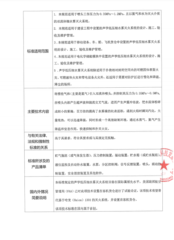 關(guān)于團(tuán)體標(biāo)準(zhǔn)《聲學(xué)低壓細(xì)水霧滅火系統(tǒng)技術(shù)規(guī)范》 立項(xiàng)的公示