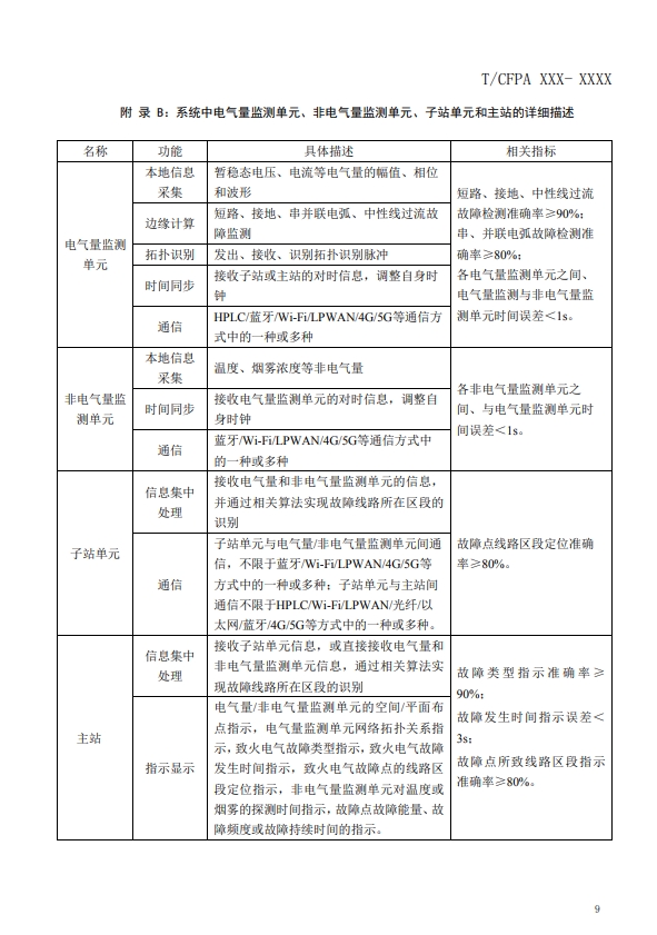 關(guān)于對《建筑電氣火災(zāi)監(jiān)測、定位、隔離與溯源系統(tǒng)技術(shù)導(dǎo)則》（征求意見稿）征求意見的函