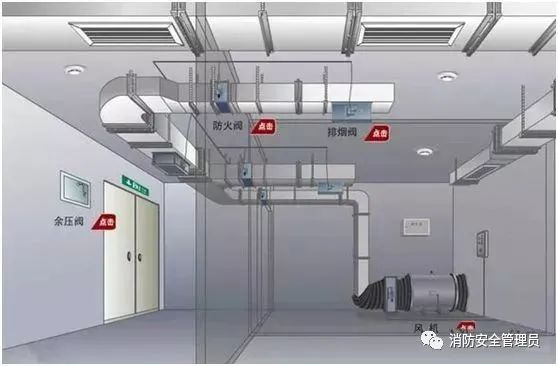 五種消防設(shè)施原理示意圖、常見故障及處理方法