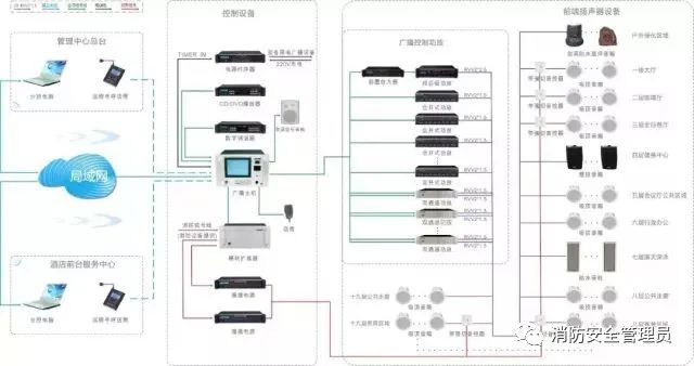 五種消防設(shè)施原理示意圖、常見故障及處理方法