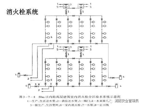 五種消防設(shè)施原理示意圖、常見故障及處理方法