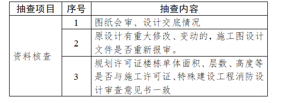 消防驗(yàn)收，廣州一區(qū)住建局發(fā)布最新消防工作指引