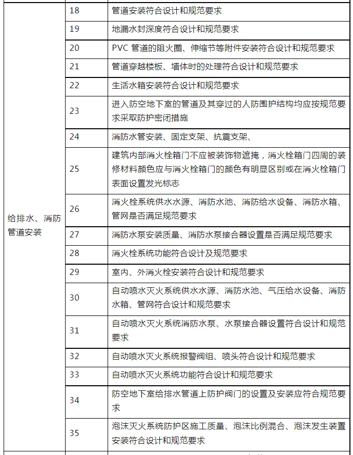 消防驗(yàn)收，廣州一區(qū)住建局發(fā)布最新消防工作指引