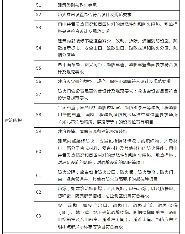 消防驗(yàn)收，廣州一區(qū)住建局發(fā)布最新消防工作指引