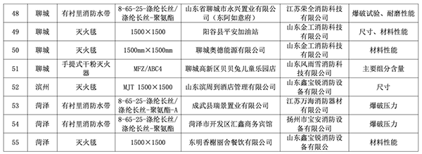 山東全省2023年度消防產(chǎn)品質(zhì)量專項監(jiān)督抽查