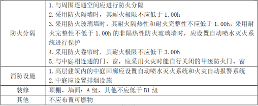 防火分區(qū)知識大全！