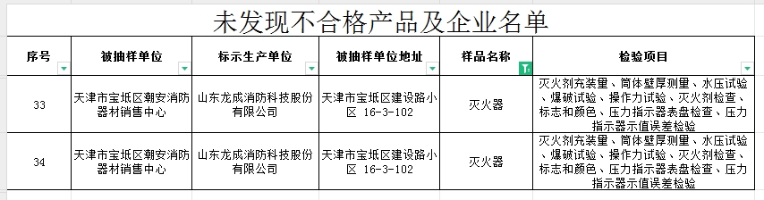 不合格率60%，天津市寶坻區(qū)抽查5批次消防產(chǎn)品，3批次不合格！