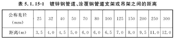 排氣閥安裝如何符合規(guī)范要求？