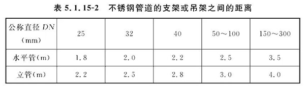 排氣閥安裝如何符合規(guī)范要求？