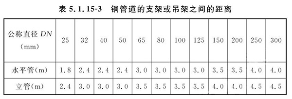排氣閥安裝如何符合規(guī)范要求？