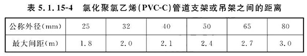 排氣閥安裝如何符合規(guī)范要求？
