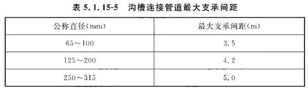 排氣閥安裝如何符合規(guī)范要求？