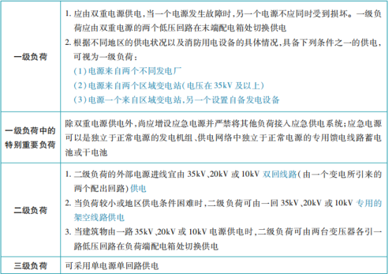 消防供配電系統(tǒng)知識點匯總